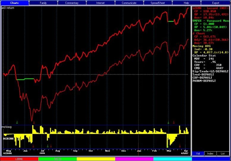 chart2