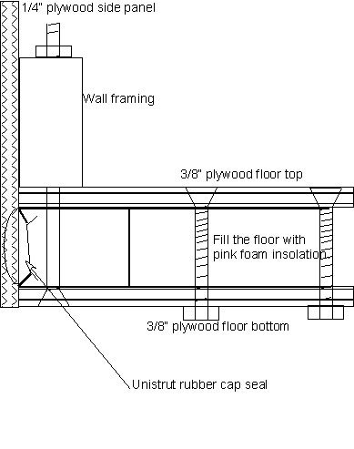 unistrut floor/frame