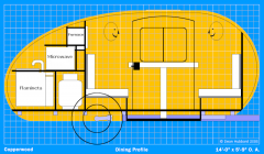 Dining Profile