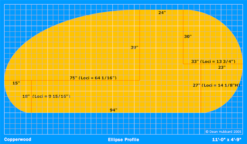 Ellipse Profile for Heikki & Suvi