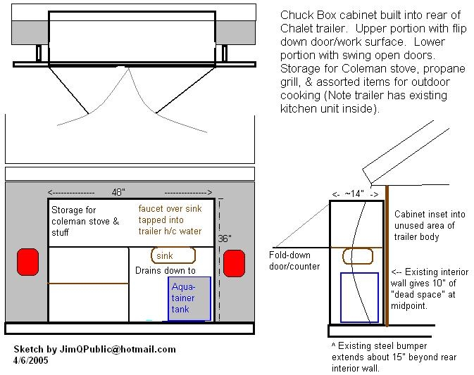 Chuck Box for rear of Chalet Trailer