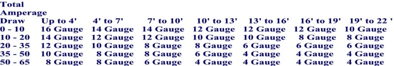 Amp Chart