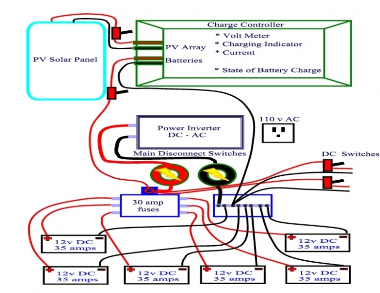 Solar Layout