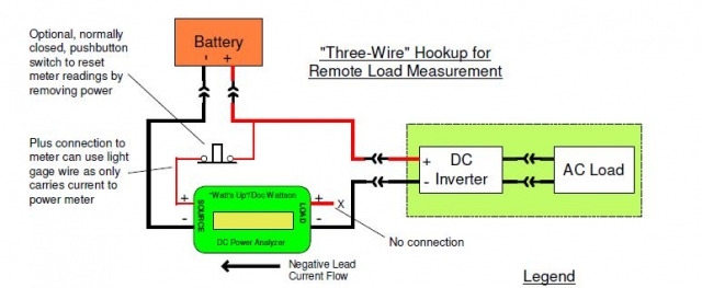 Meter Hookup