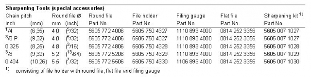 FileSize