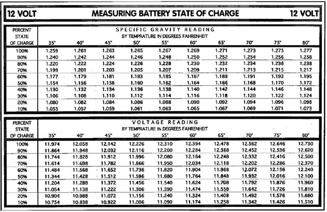 Battery Charge