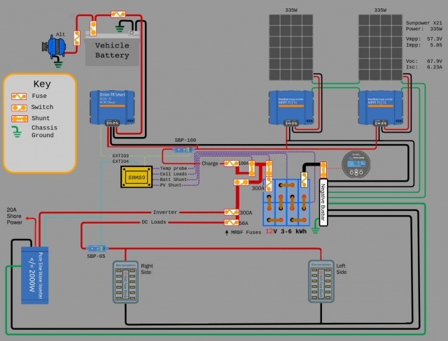 Elec from Van Plan