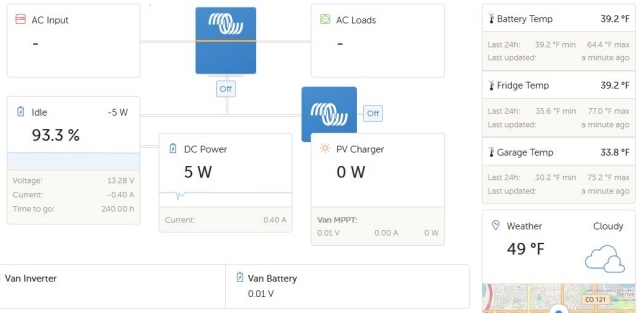 Cerbo GX  Dashboard