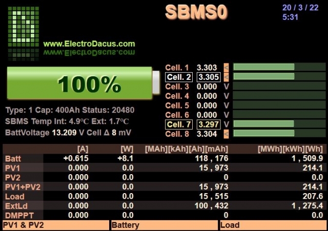 Electrodacus Dashboard