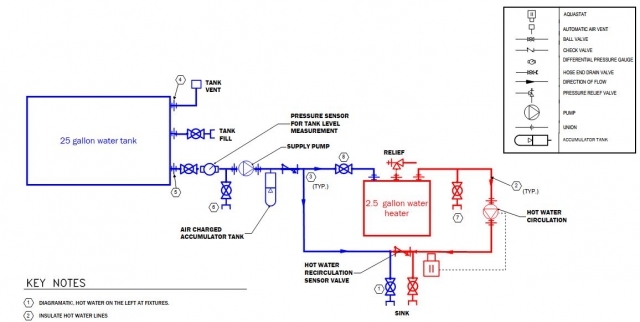 Plumbing Schematic