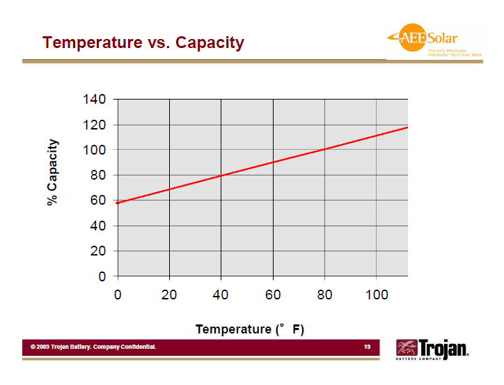 Trojan Graph 3