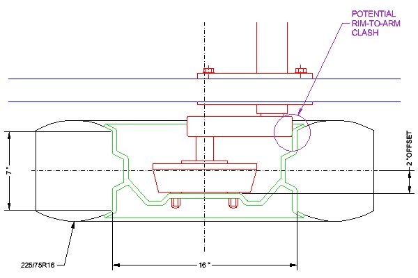 Wheel-Torsion Axle Clash