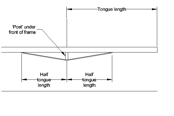 Undertruss design