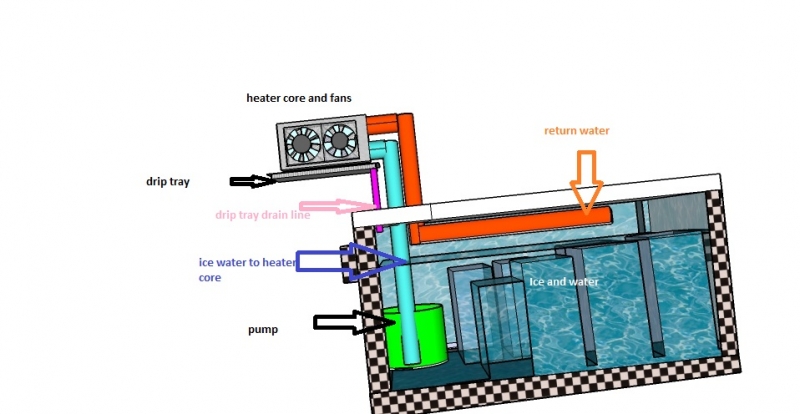 the only true 12 volt A/C