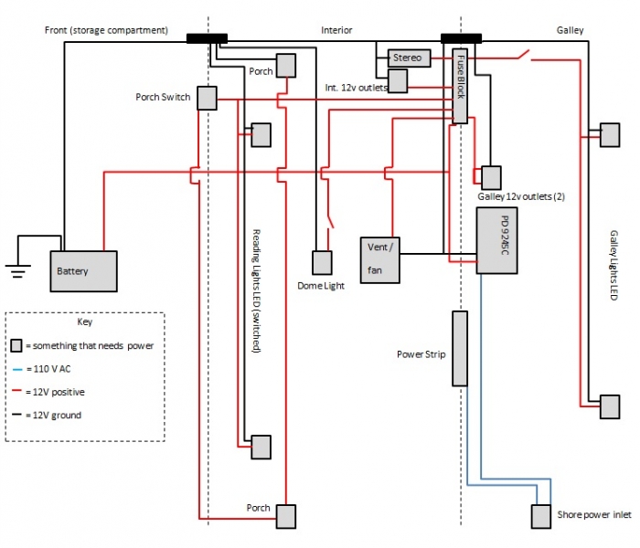 Wiring Version 1