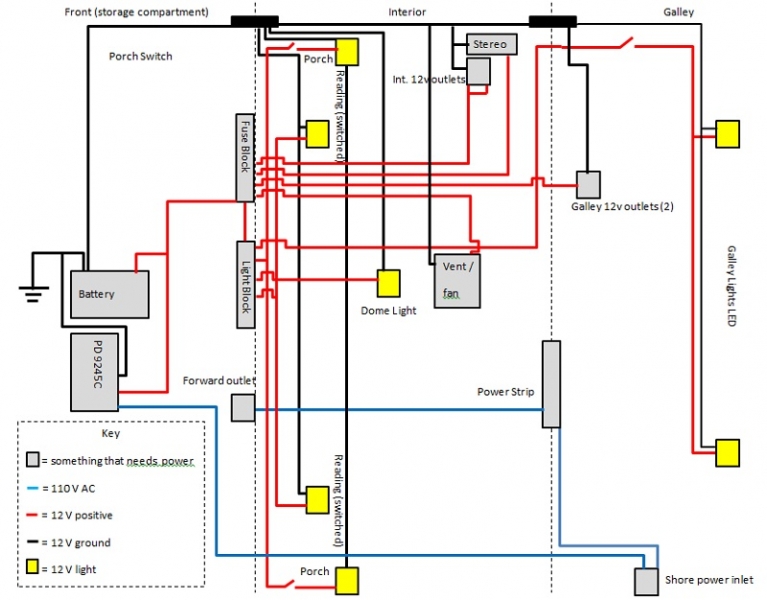 Wiring Version 2