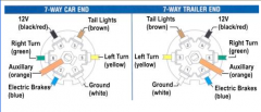 7-way trailer connector