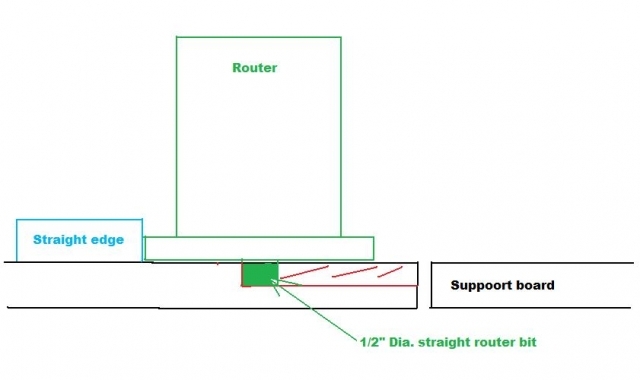 Router Lap Joint
