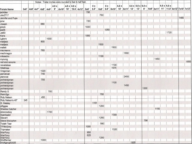 Revised trl wght 2