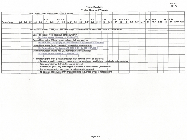 Final Draft Trlr Wghts4