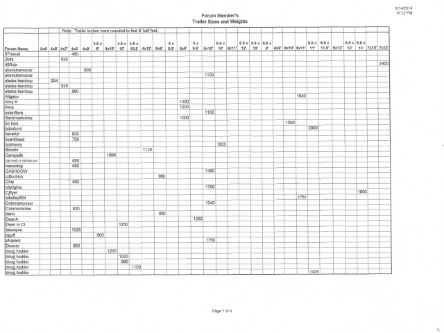 114 trlrs - Pg1  Mar 14, 2014