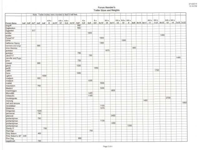 114 trlrs - Pg2  Mar 14, 2014