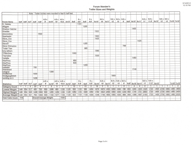 114 trlrs - Pg3  Mar 14, 2014