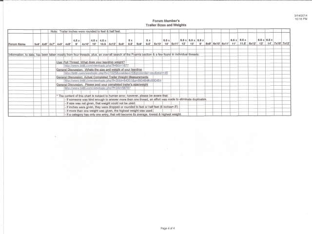 114 trlrs - Pg4  Mar 14, 2014