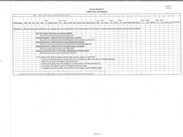 AVG TRLR SIZE & LBS - 4