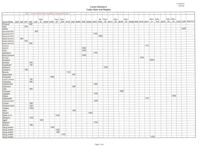 AVG TRLR SIZE &  LBS - 1
