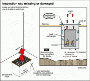 floor furnace