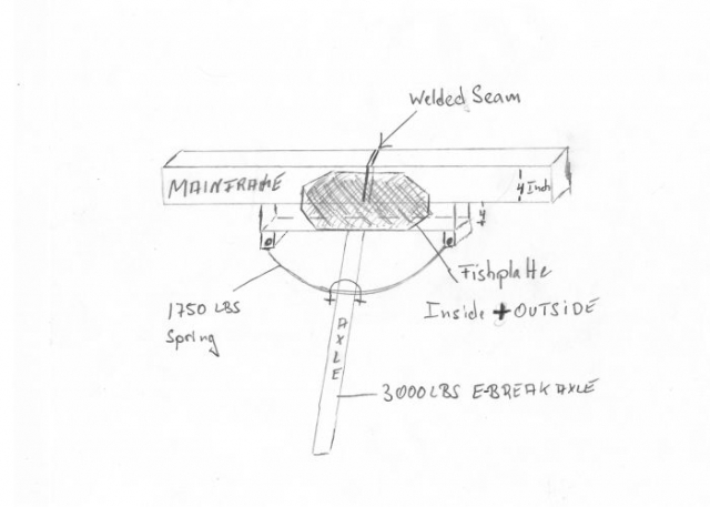 axle draw