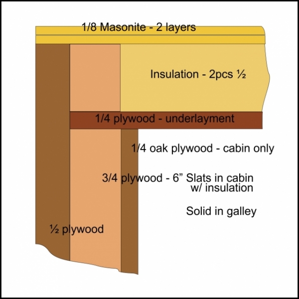 Section - wall