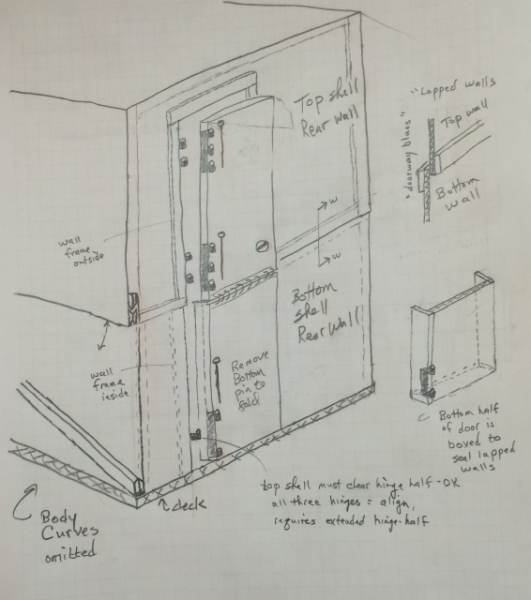 door2