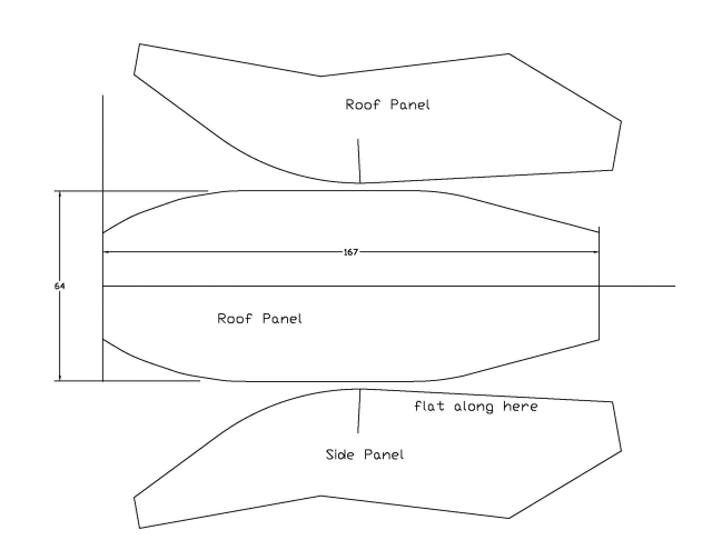 stichlayout