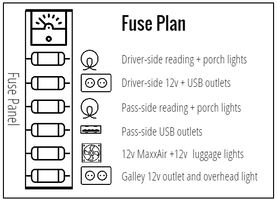 Ferdie fuse plan