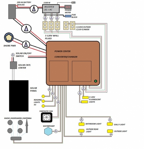 Wiring Idea001