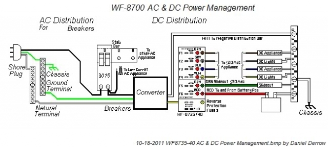 10-18-2011WF8735-40ACDCPowerManagement