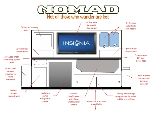 Galley Design