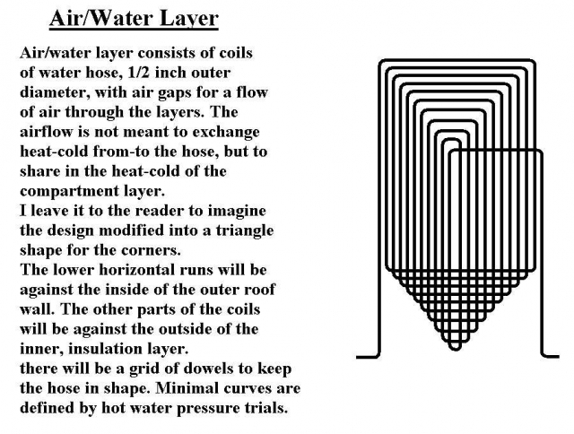 0255-design-layers