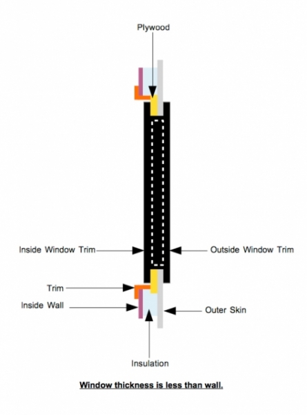 Window Trim