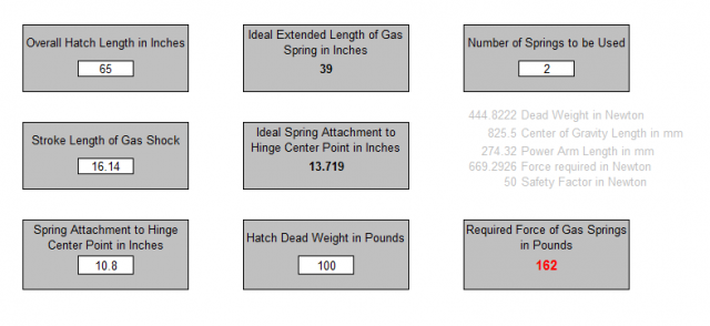 gas spring spreadsheet