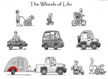 The Wheels of Life