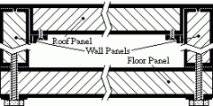 Corto Cross Section