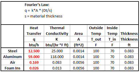 HeatTransfer