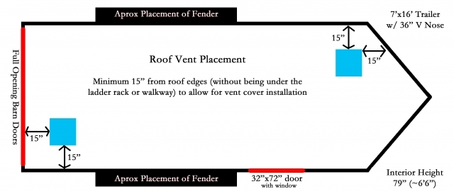 roof vent placement
