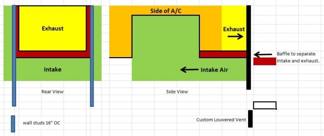 Air Conditioner Idea