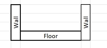 Possible wall location suggestion