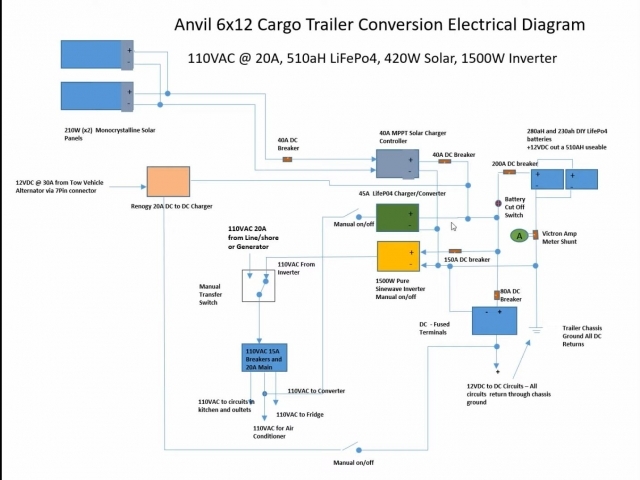 Dons 6x12 block diagram