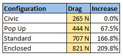 Results